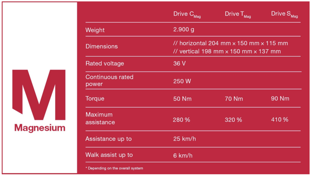 Serial 1 Brose Motor Specs