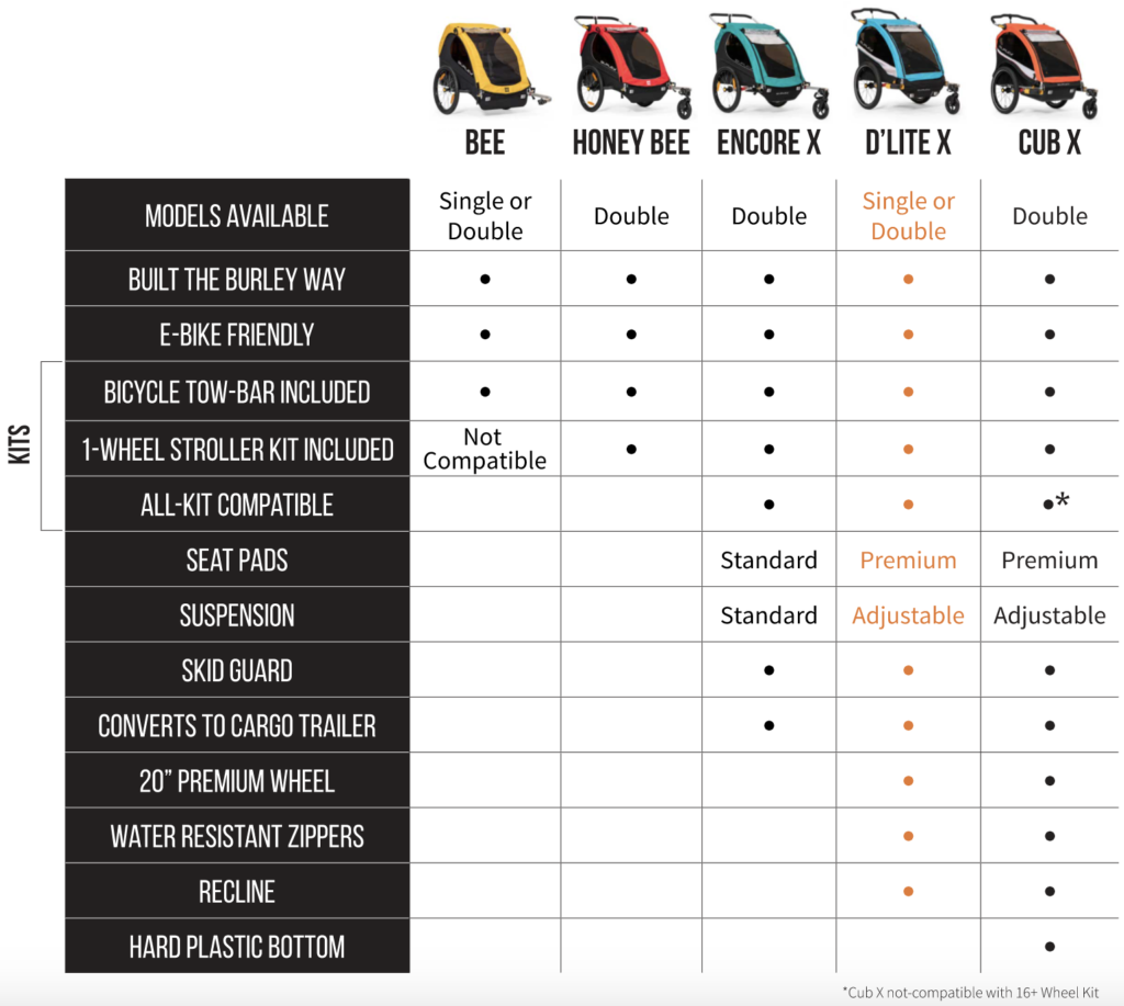 Burley Model Comparison