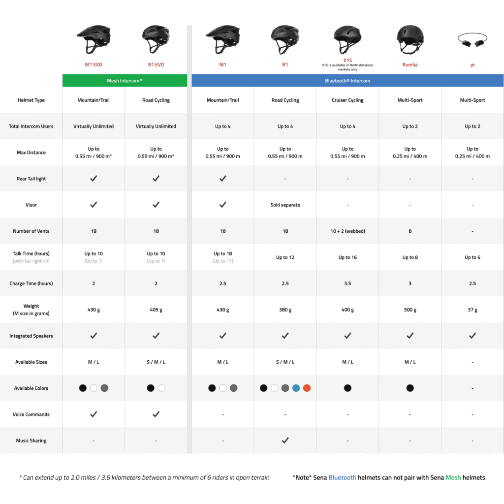 sena size chart