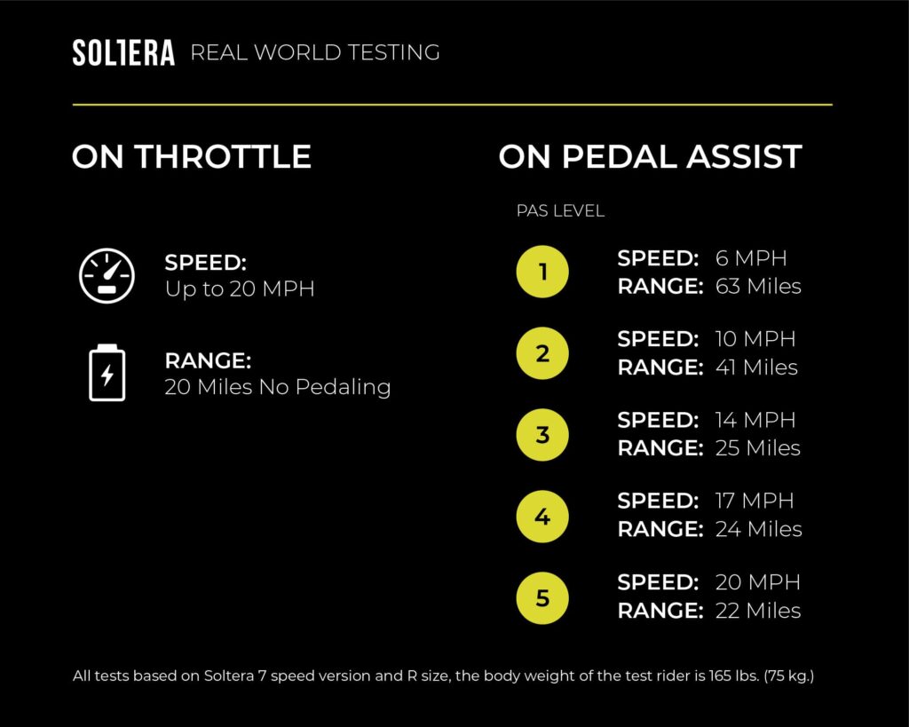 Aventon Soltera Range Estimate