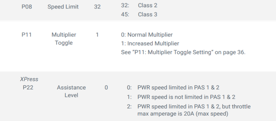 3 P-Settings Lectric XPress