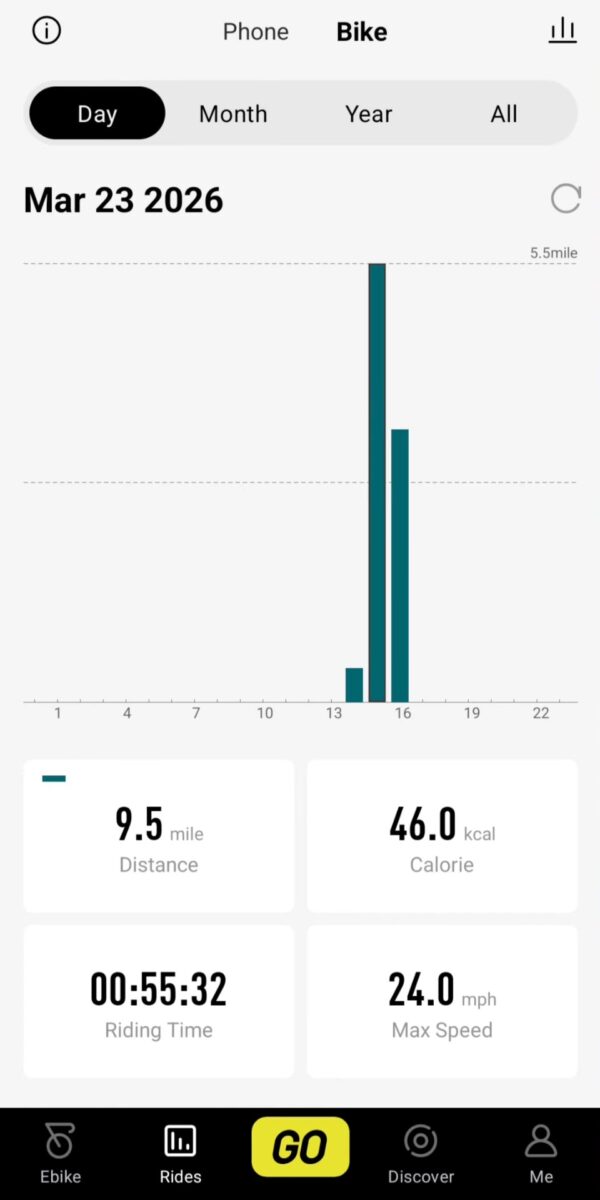 Automatic Ride Tracking on the Aventon Ramblas ADV